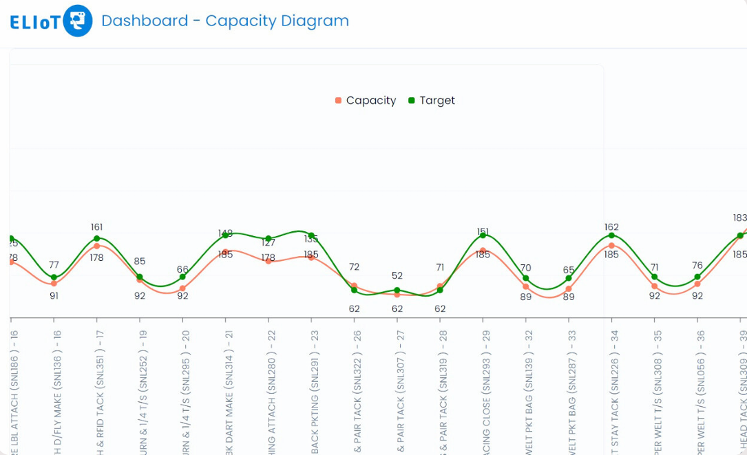 Capacity Diagram